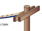 optical fiber cable: Must-Know Differences: OPGW vs ADSS Cable